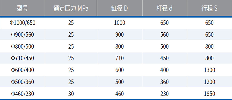 專用設備油缸 — 隧道盾構機油缸